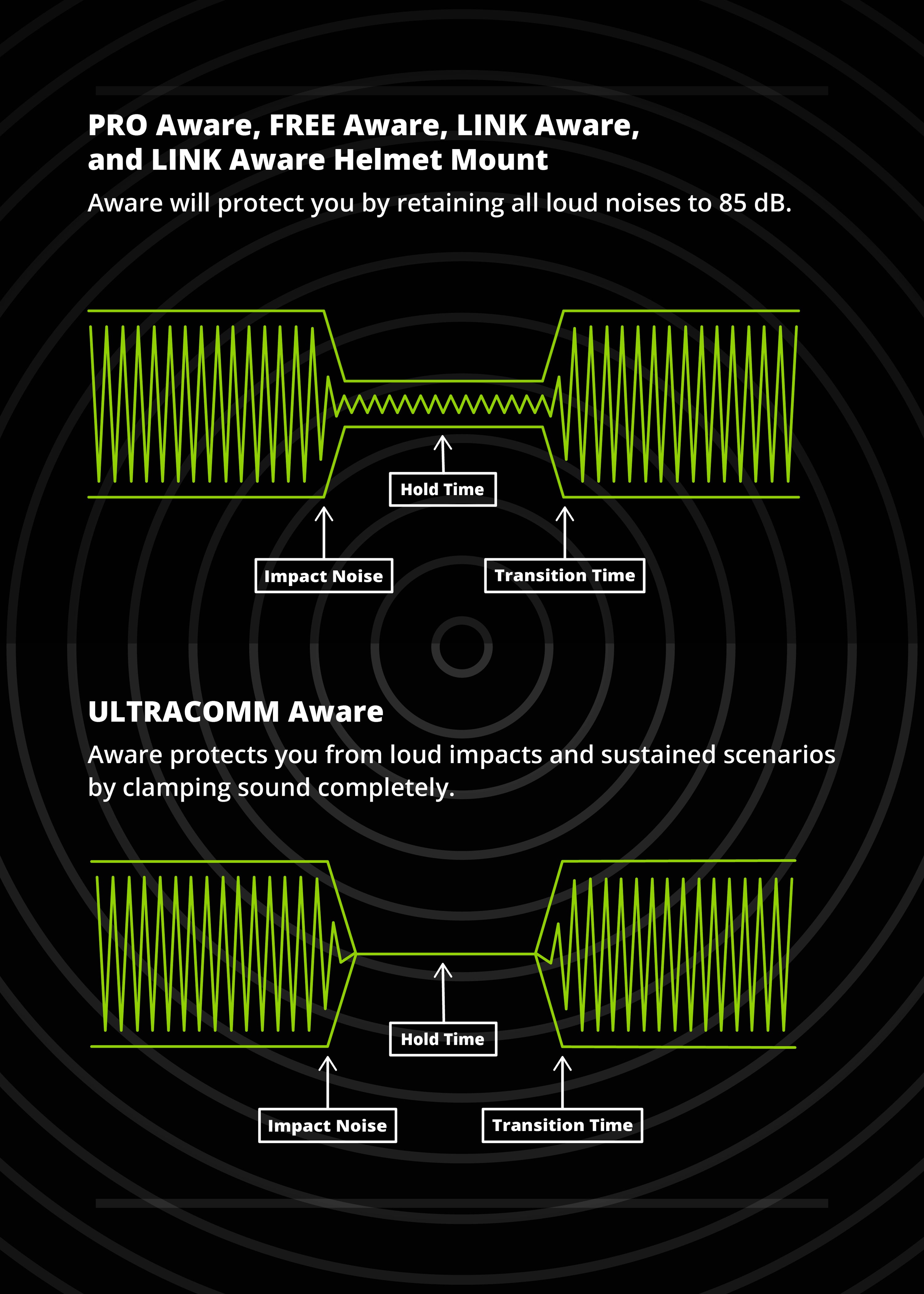 ISOtunes Aware Technology Safe Listening Hearing Protection Comparison Mobile