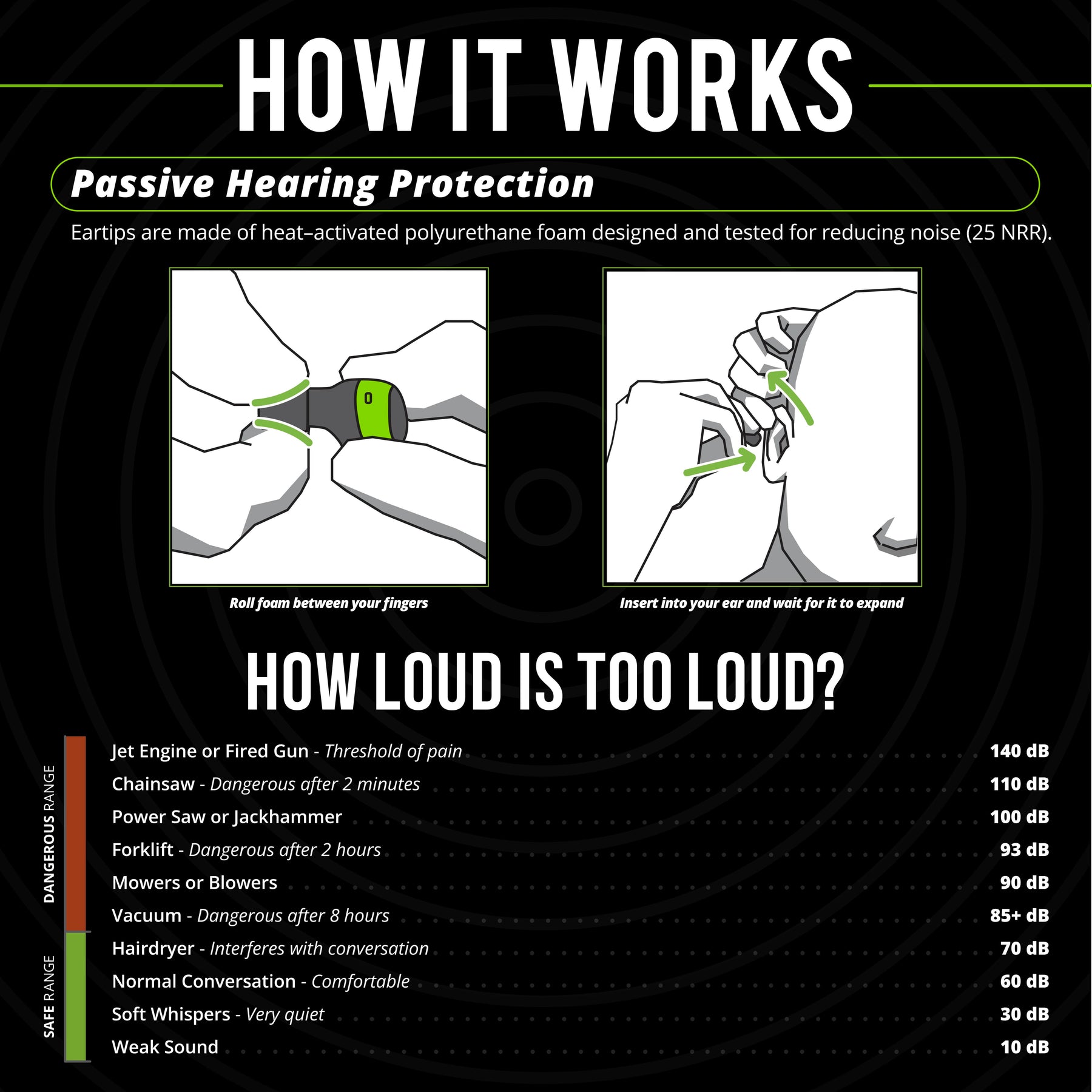ISOtunes FREE 2 Passive Hearing Protection Earbuds