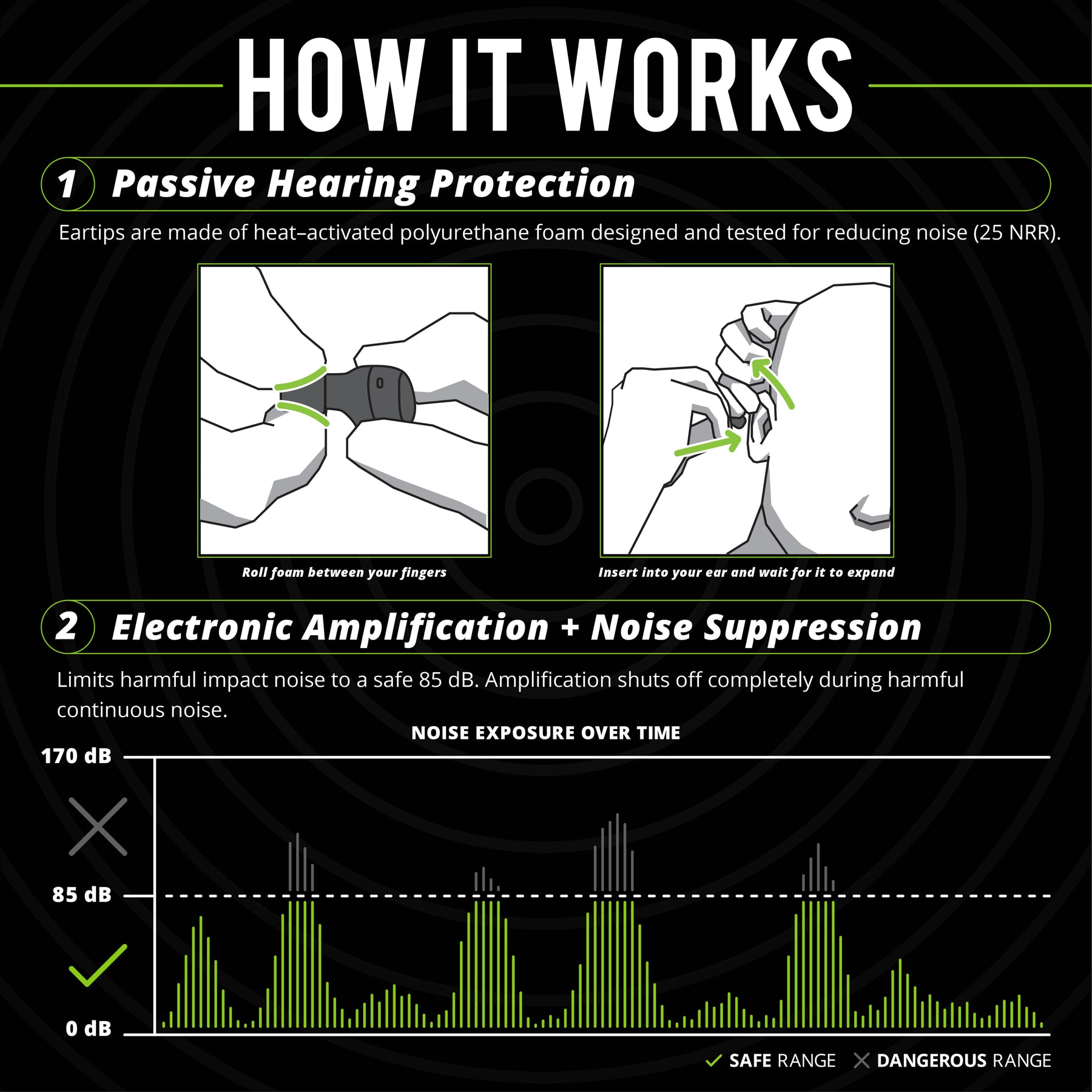 ISOtunes FREE Aware Wireless Earbuds with Passive Hearing Protection and Electronic Amplification and Noise Suppression