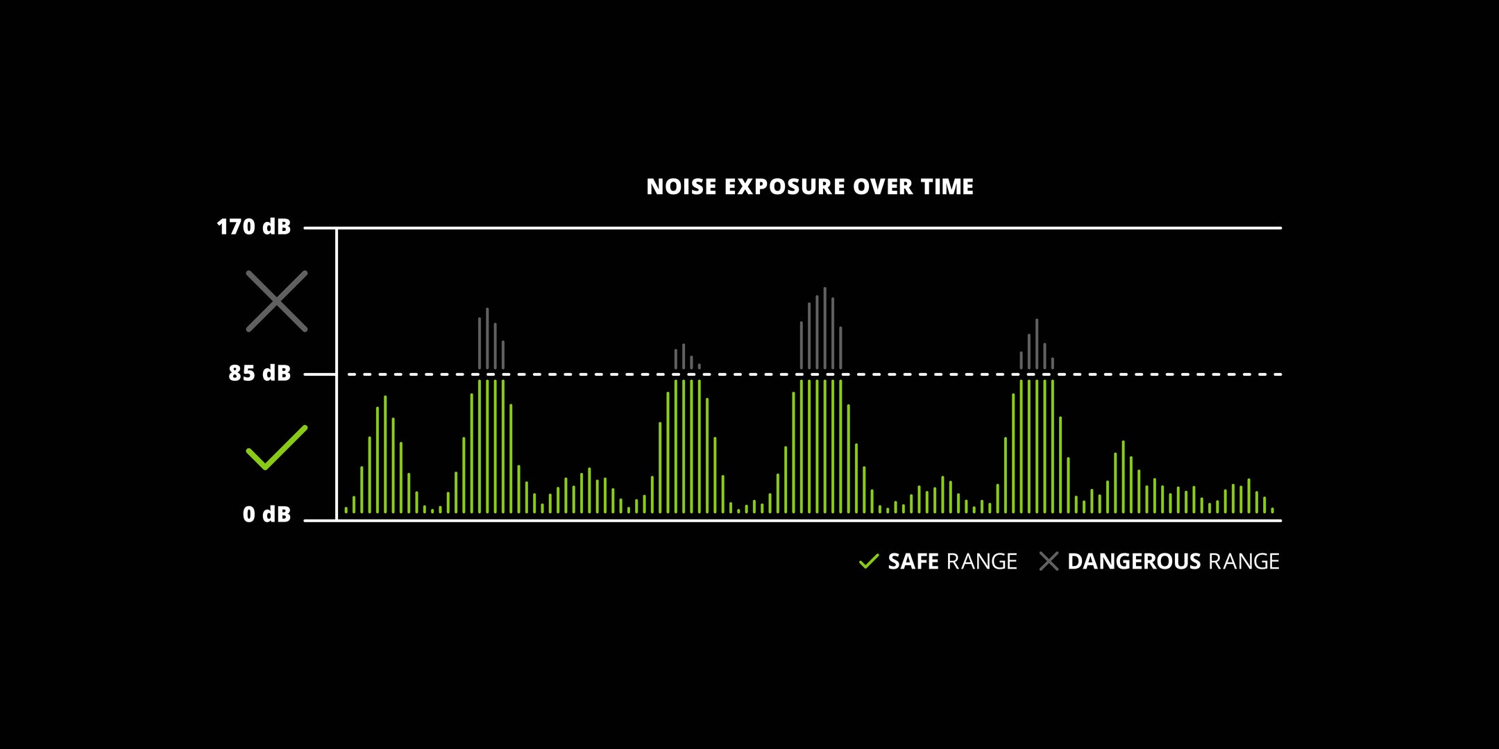 ISOtunes Hearing Protection Aware Technology Enabled ULTRACOMM Aware Earbuds