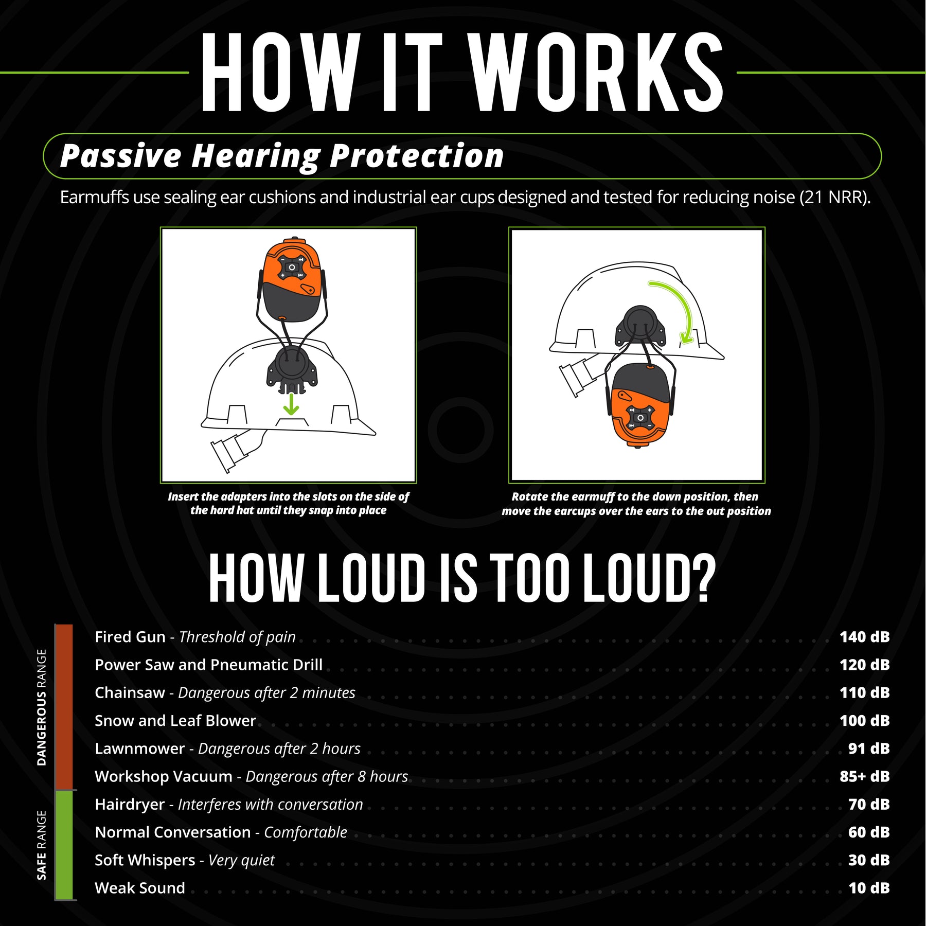 ISOtunes LINK 2 Helmet Mount with Passive Hearing Protection