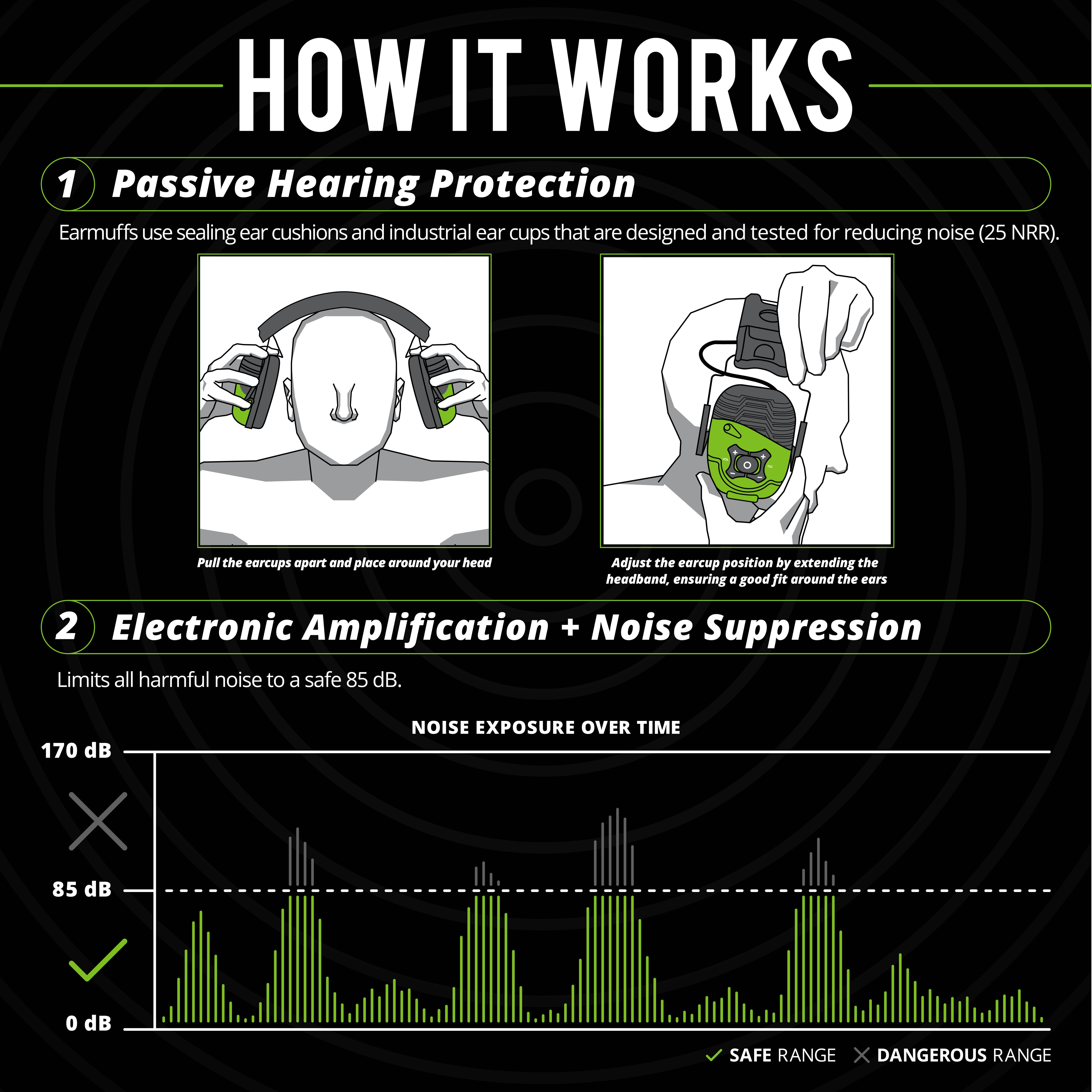 ISOtunes LINK Aware Earmuffs with Passive Hearing Protection and Electronic Amplification and Noise Suppression