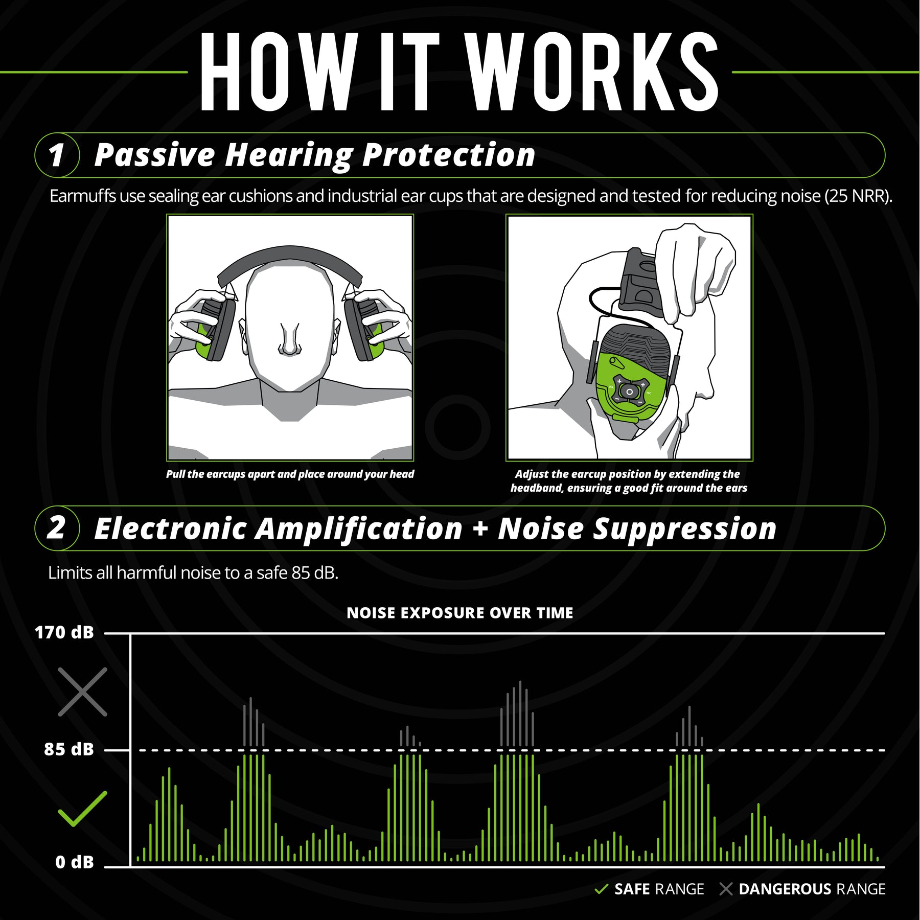 ISOtunes LINK Aware Earmuffs with Passive Hearing Protection and Electronic Amplification and Noise Suppression