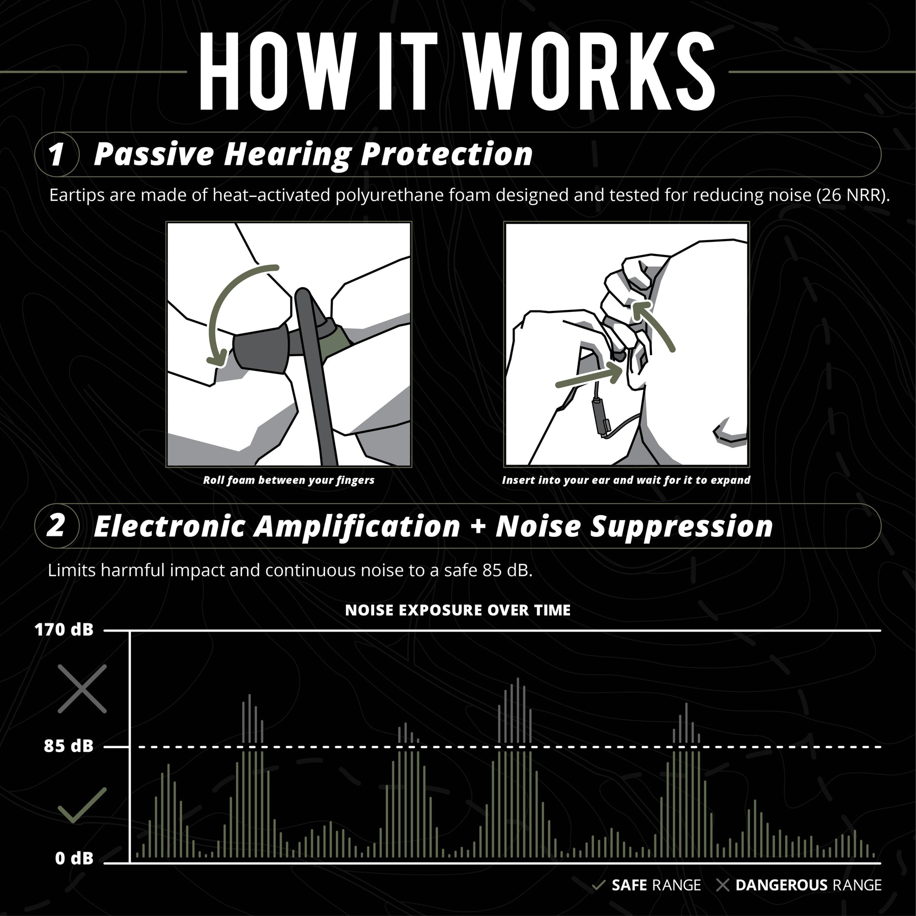 ISOtunes Sport ADVANCE BT Passive Hearing Protection and Electronic Amplification and Noise Suppression