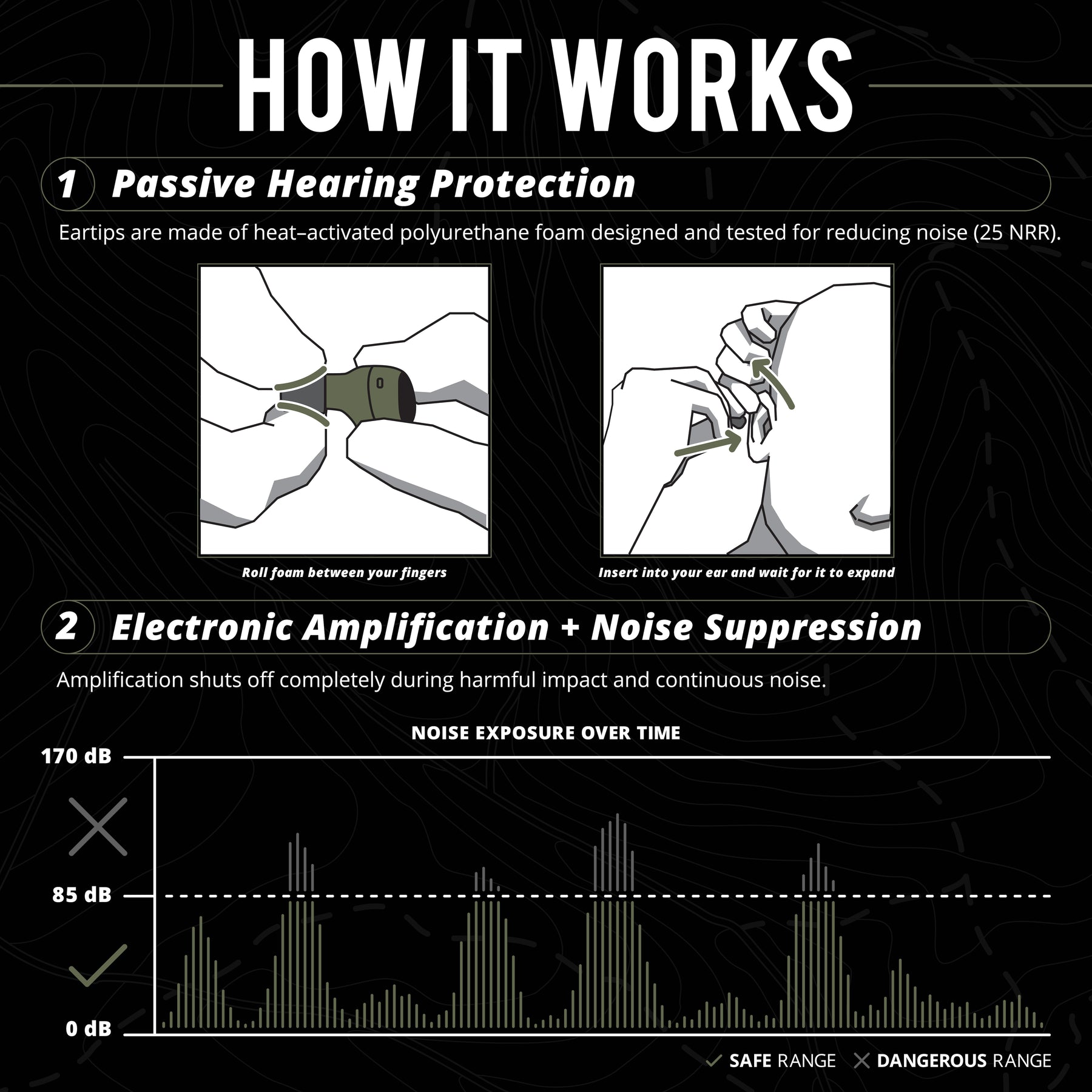 ISOtunes Sport CALIBER BT Passive Hearing Protection and Electronic Amplification and Noise Suppression