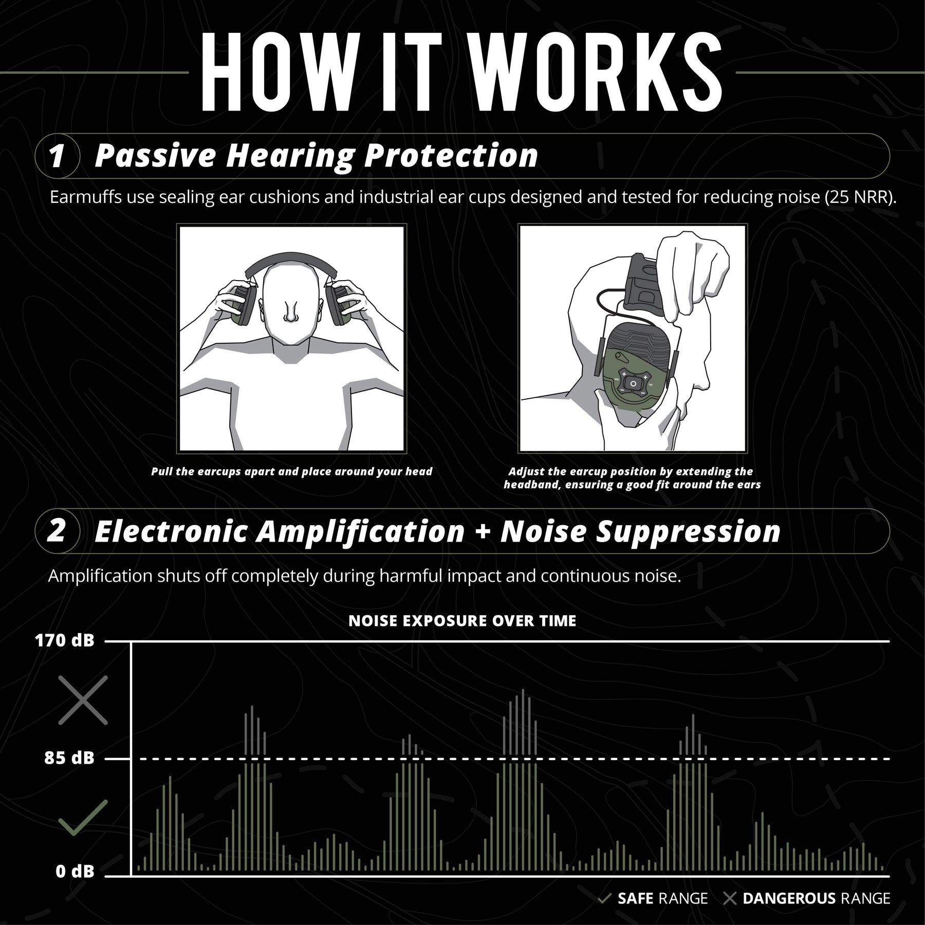 ISOtunes Sport DEFY BT Passive Hearing Protection and Electronic Amplification and Noise Suppression Earmuffs