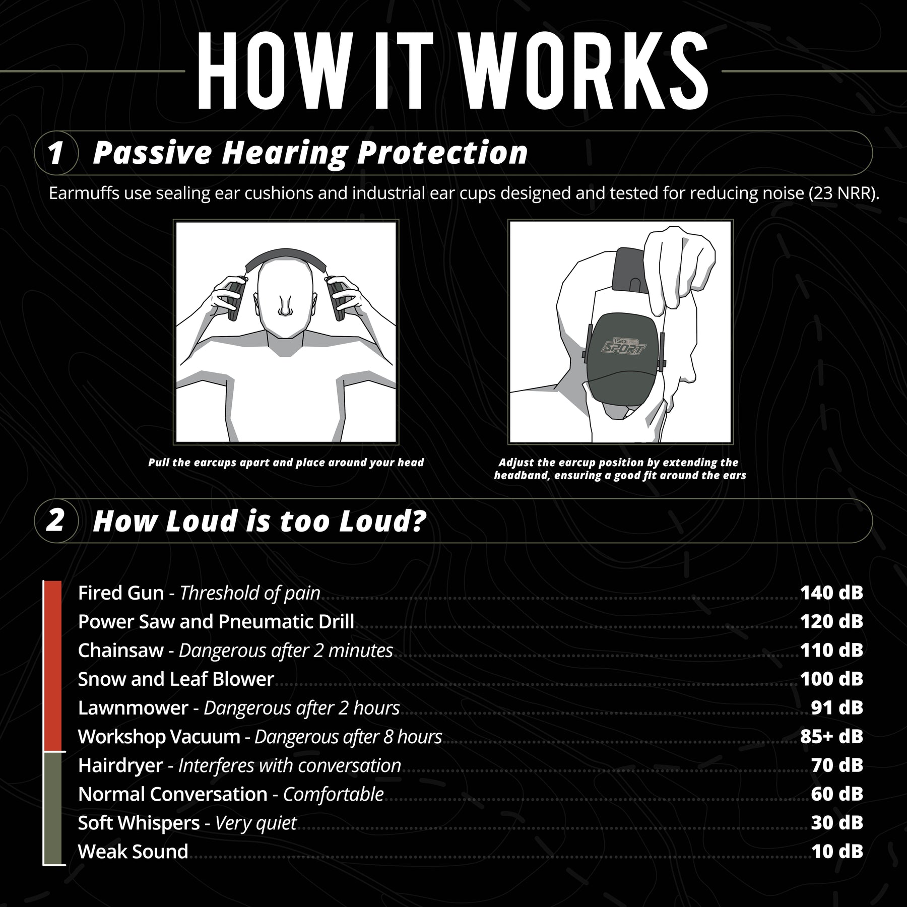 ISOtunes Sport DEFY Slim Passive Hearing Protection Earmuffs