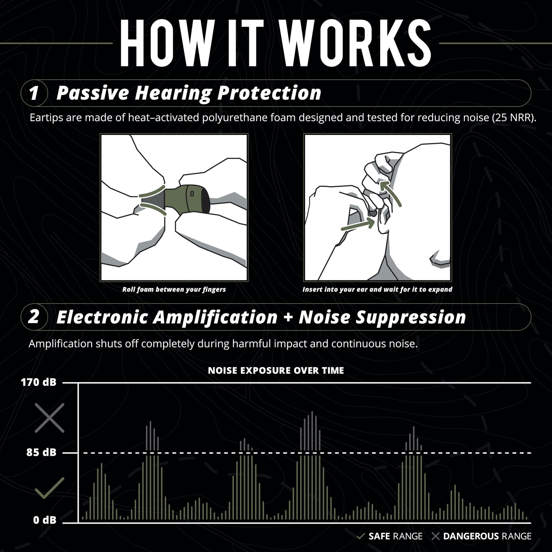 ISOtunes Sport INSTINCT Earplugs with Tactical Sound Control