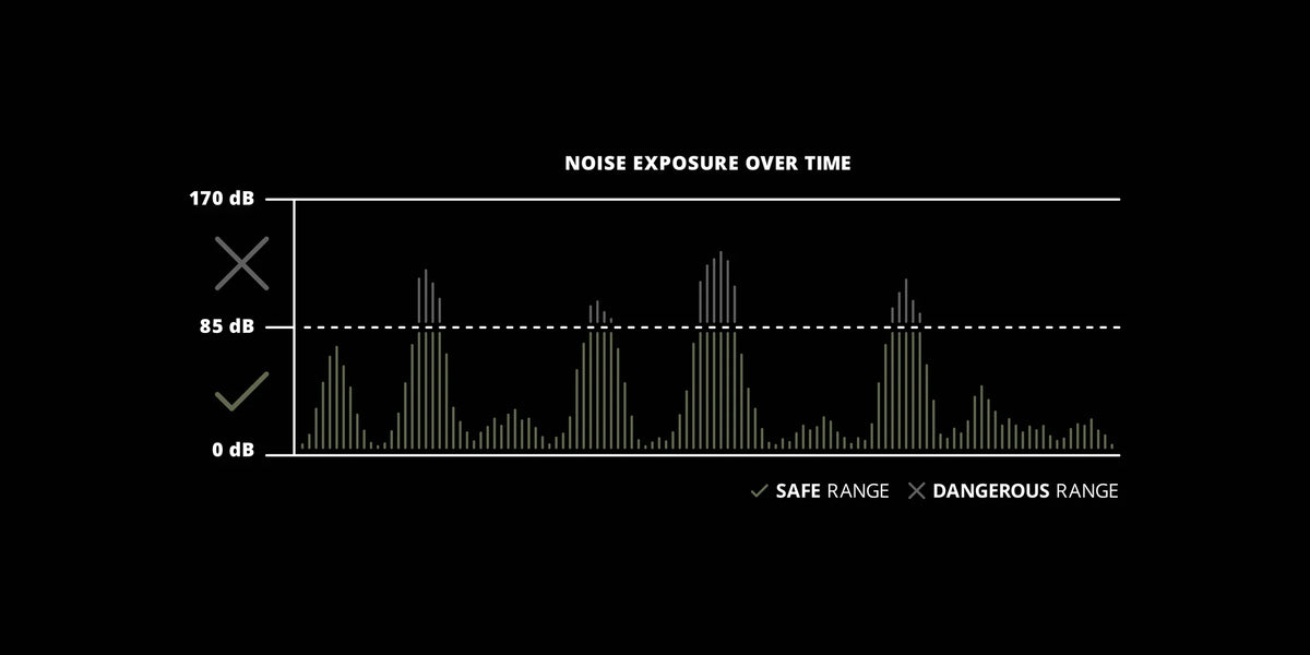 ISOtunes_Sport_Tactical_Sound_Control_Hearing_Protection