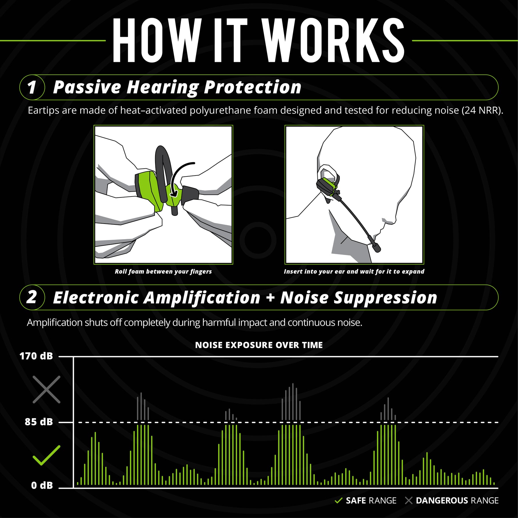 ISOtunes ULTRACOMM Aware Earbuds with Passive Hearing Protection and Electronic Amplification and Noise Suppression