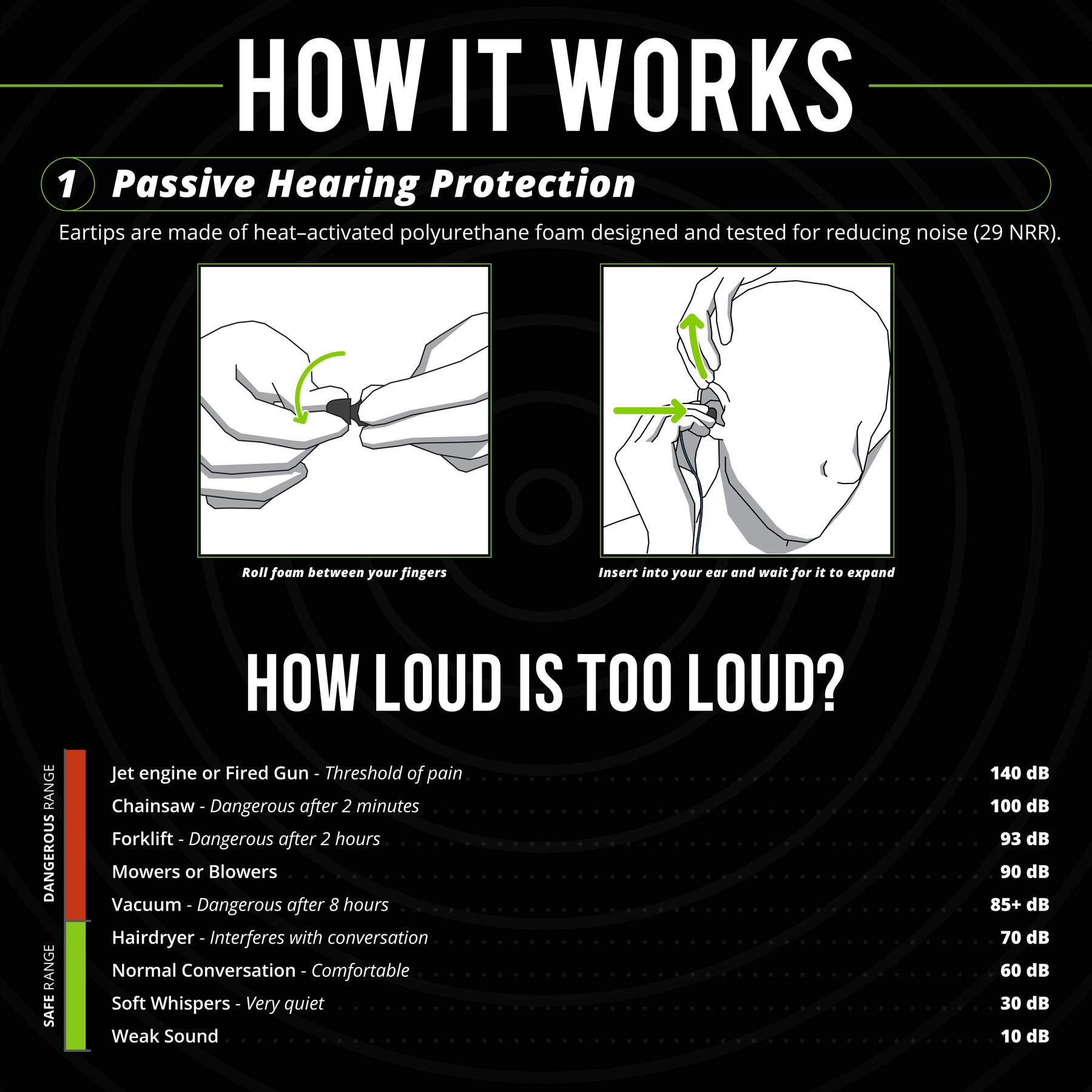 ISOtunes WIRED Listen Only Passive Hearing Protection Earbuds