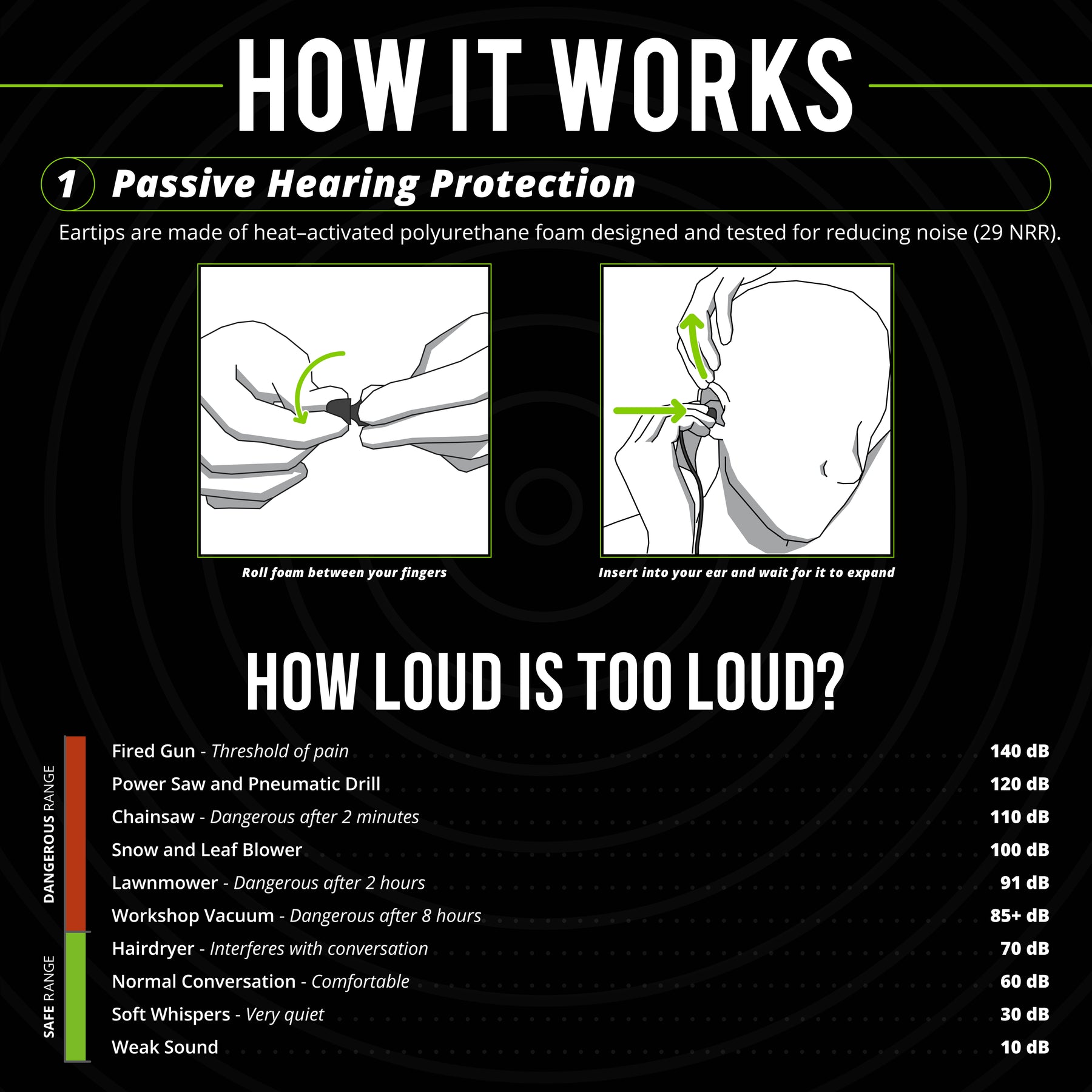 ISOtunes WIRED Passive Hearing Protection Earbuds