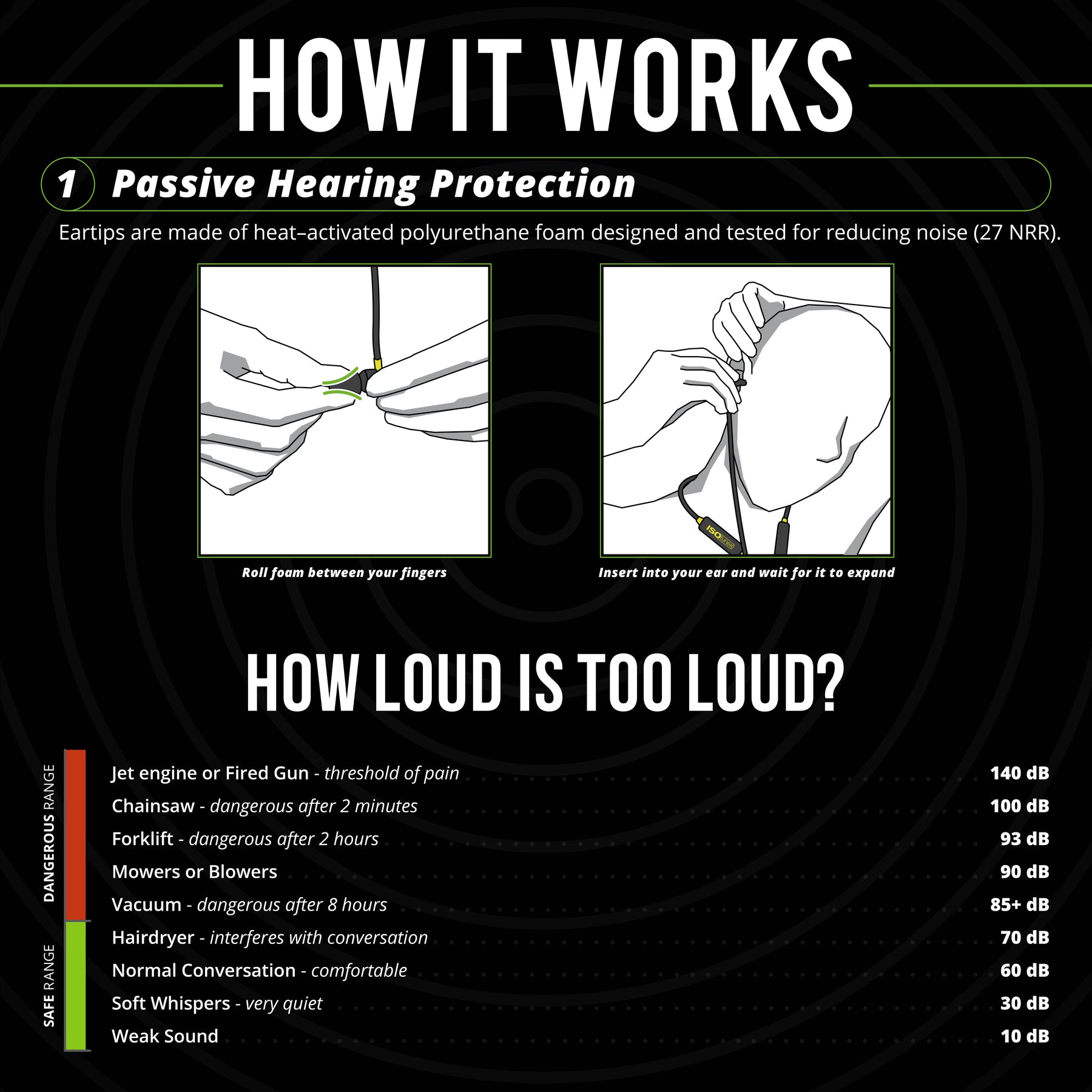 ISOtunes XTRA 2 Passive Hearing Protection Earbuds
