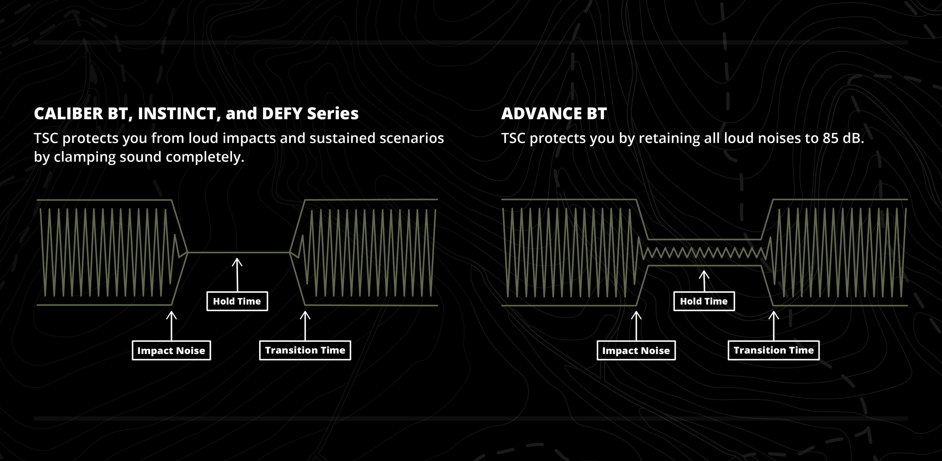 Tactical Sound Control Electronic Ear Protection Product Comparison