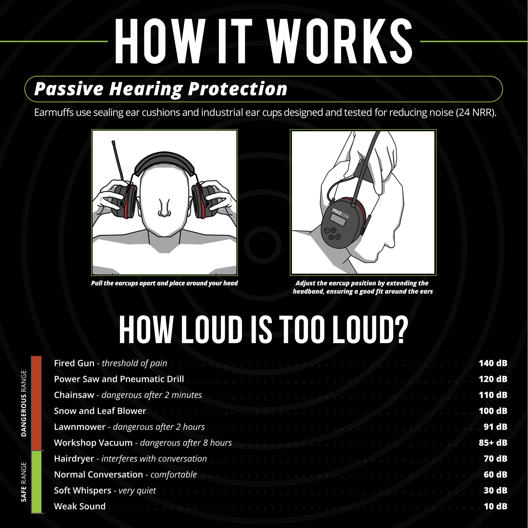 ISOtunes AIR DEFENDER AM/FM Passive Hearing Protection Earmuffs