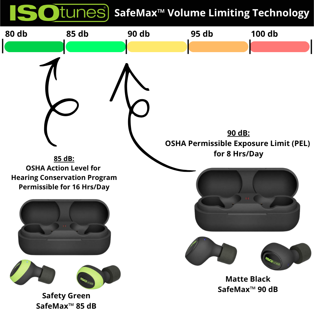 ISOtunes_FREE2.0_SafeMaxTech