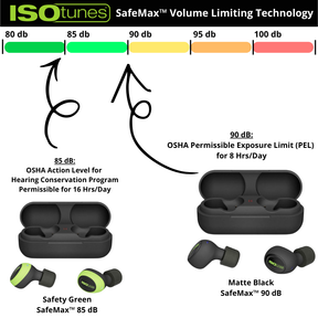 ISOtunes_FREE2.0_SafeMaxTech
