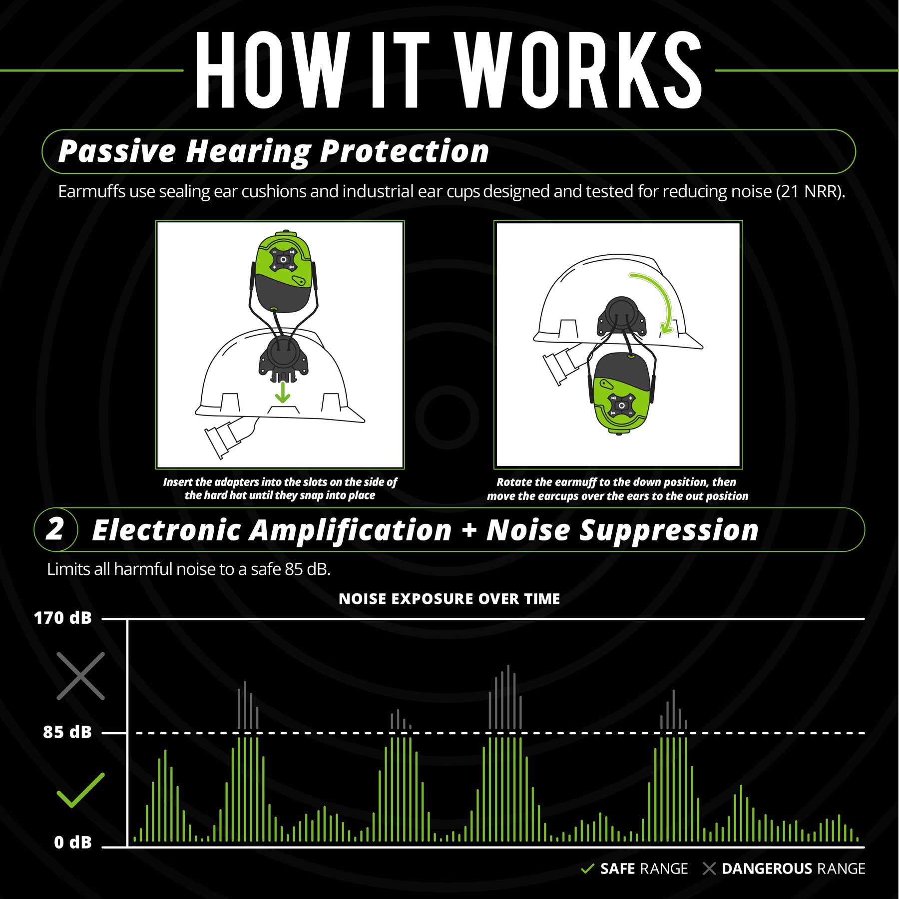 ISOtunes LINK Aware Helmet Mount Electronic Earmuff with Environmental Awareness