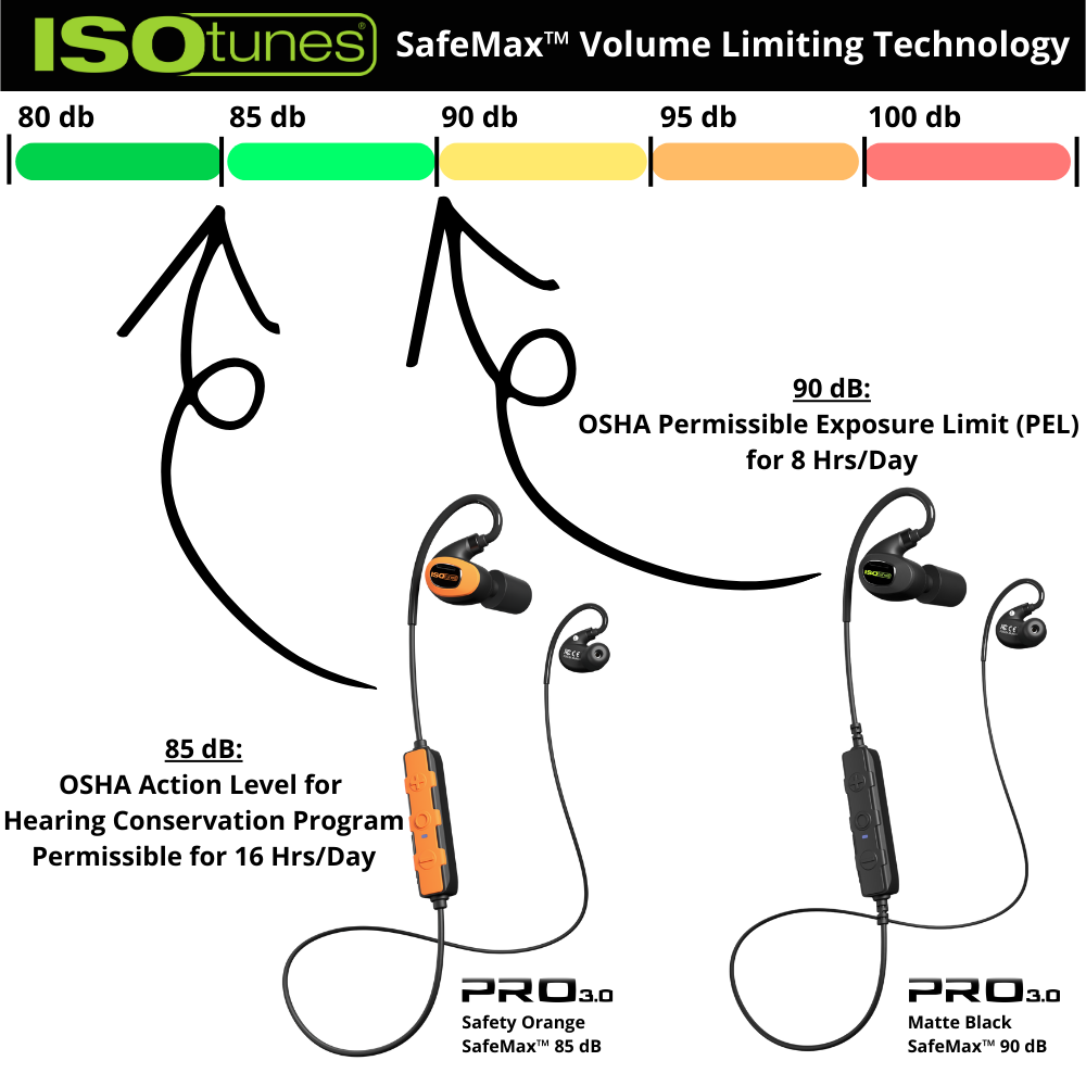 ISOtunes PRO 3.0 Bluetooth Headphones | 27 NRR | IP67 | OSHA-Compliant ISOtunes PRO 3.0 Bluetooth Headphones | 27 NRR | IP67 | OSHA-Compliant