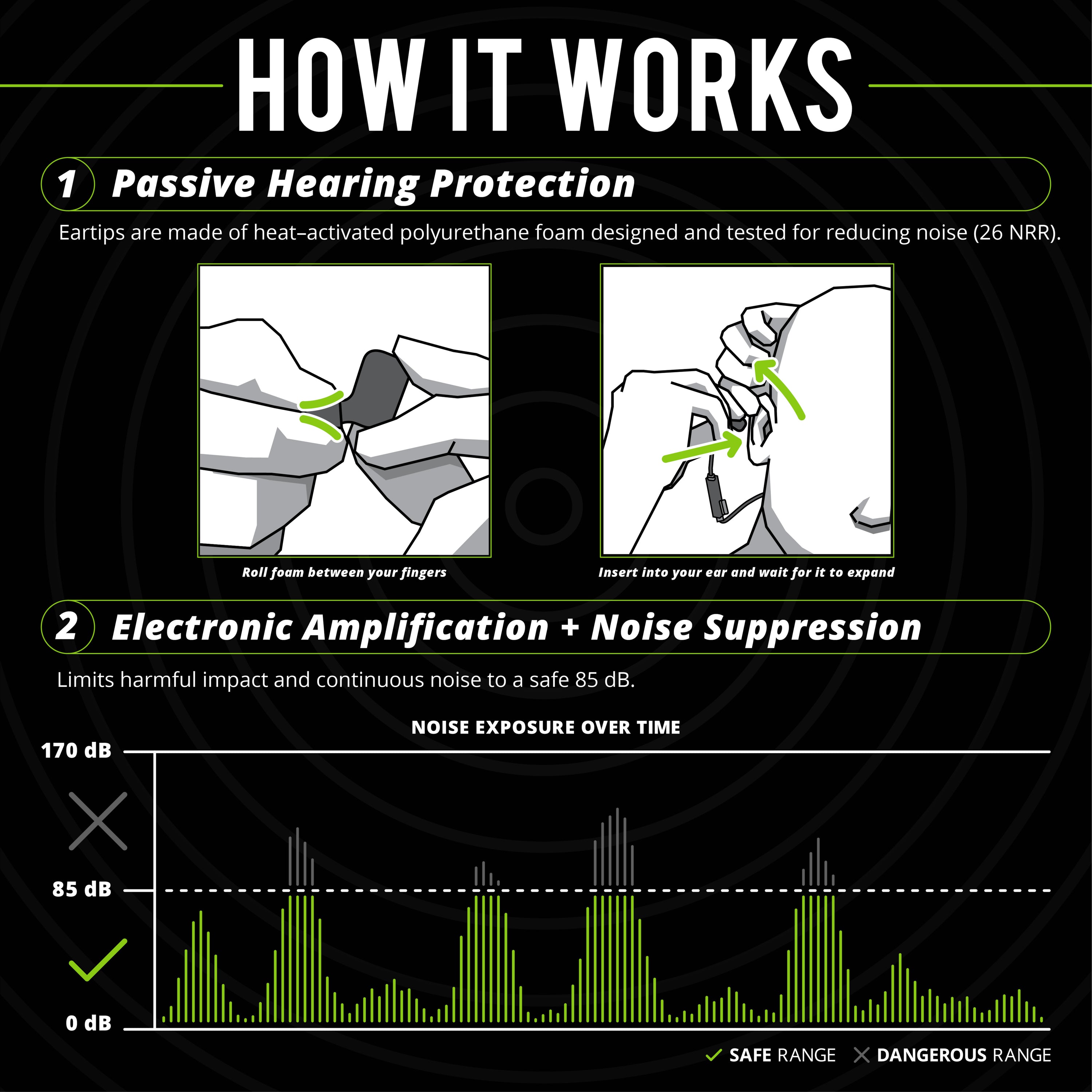 ISOtunes PRO Aware Earbuds with Passive Hearing Protection and Electronic Amplification and Noise Suppression