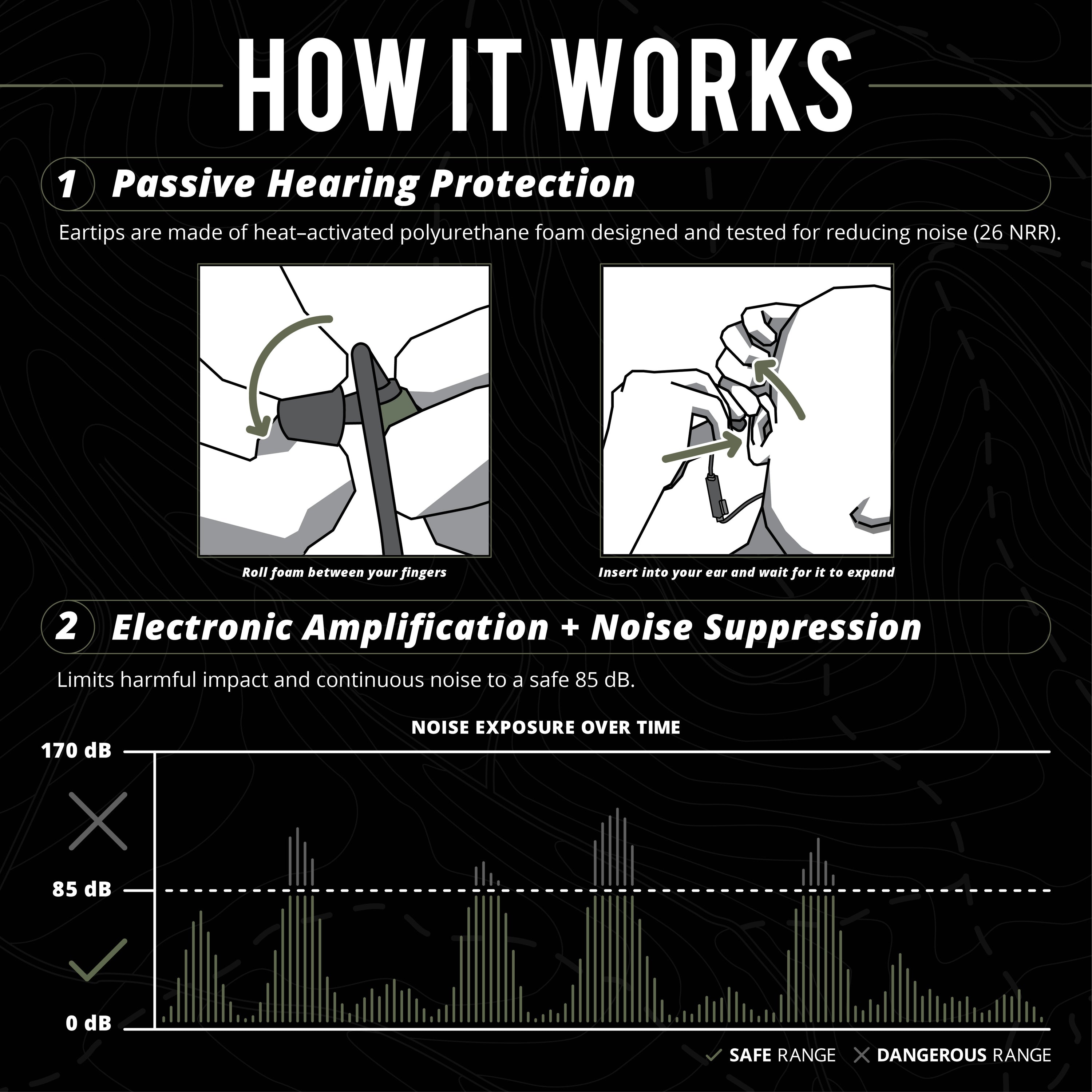 ISOtunes Sport ADVANCE BT Passive Hearing Protection and Electronic Amplification and Noise Suppression